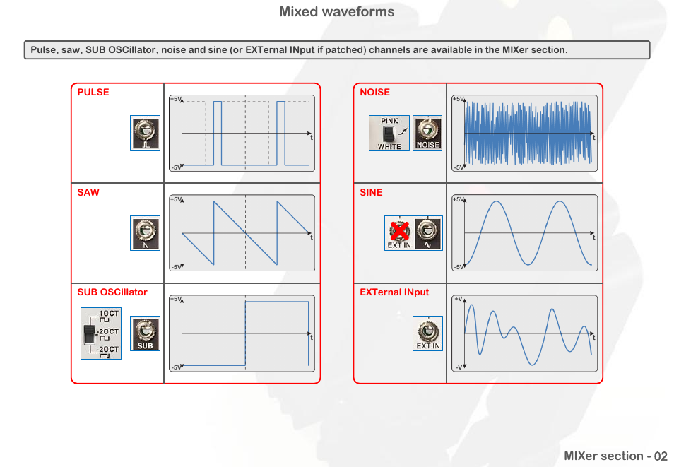 Mixed waveforms | Intellijel Atlantis User Manual | Page 33 / 137