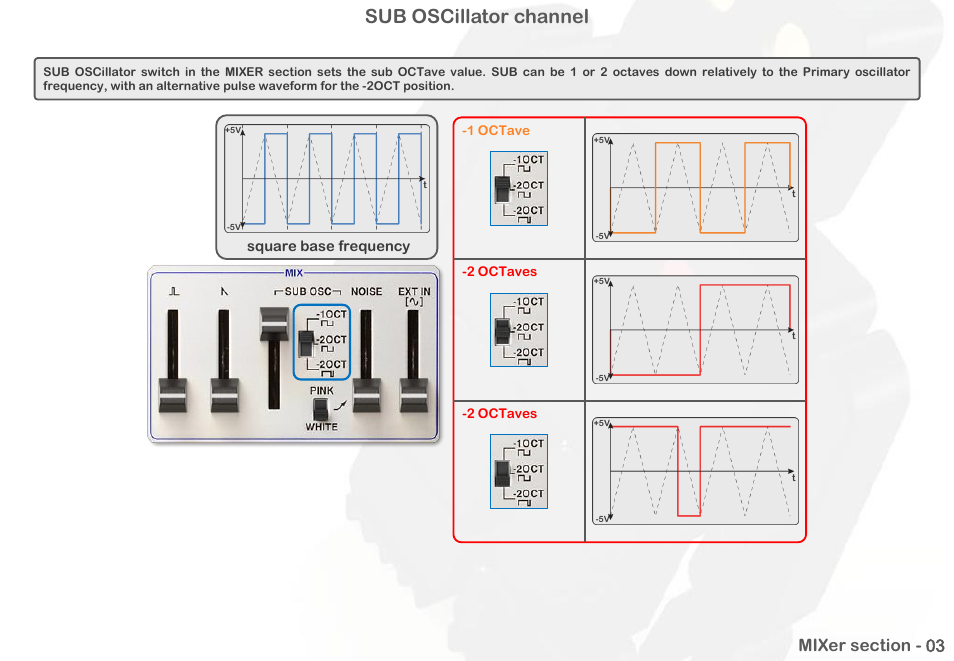 Sub oscillator channel | Intellijel Atlantis User Manual | Page 34 / 137
