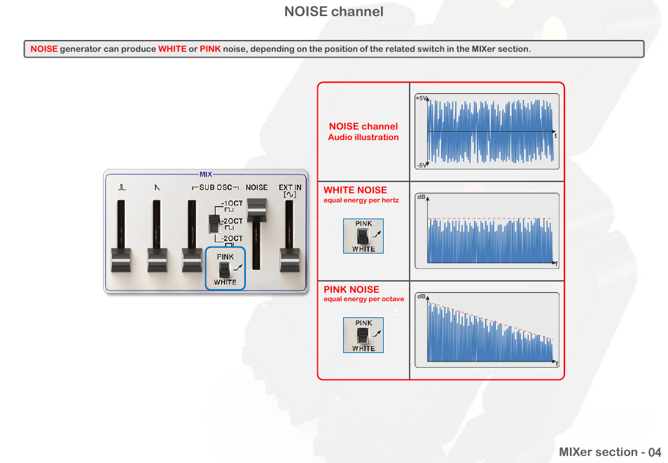 Noise channel | Intellijel Atlantis User Manual | Page 35 / 137