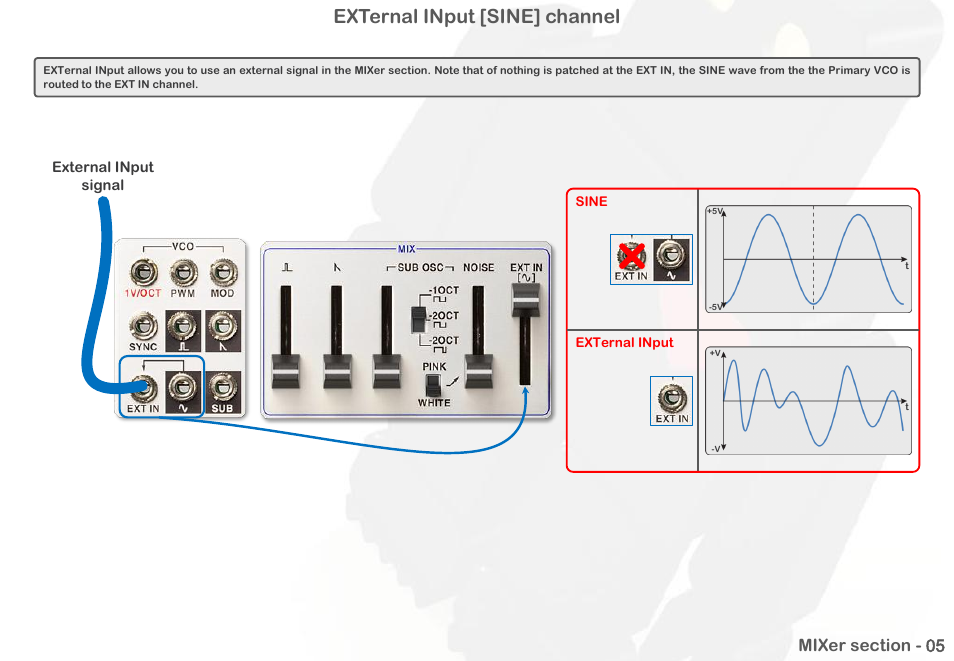 External input [sine] channel | Intellijel Atlantis User Manual | Page 36 / 137