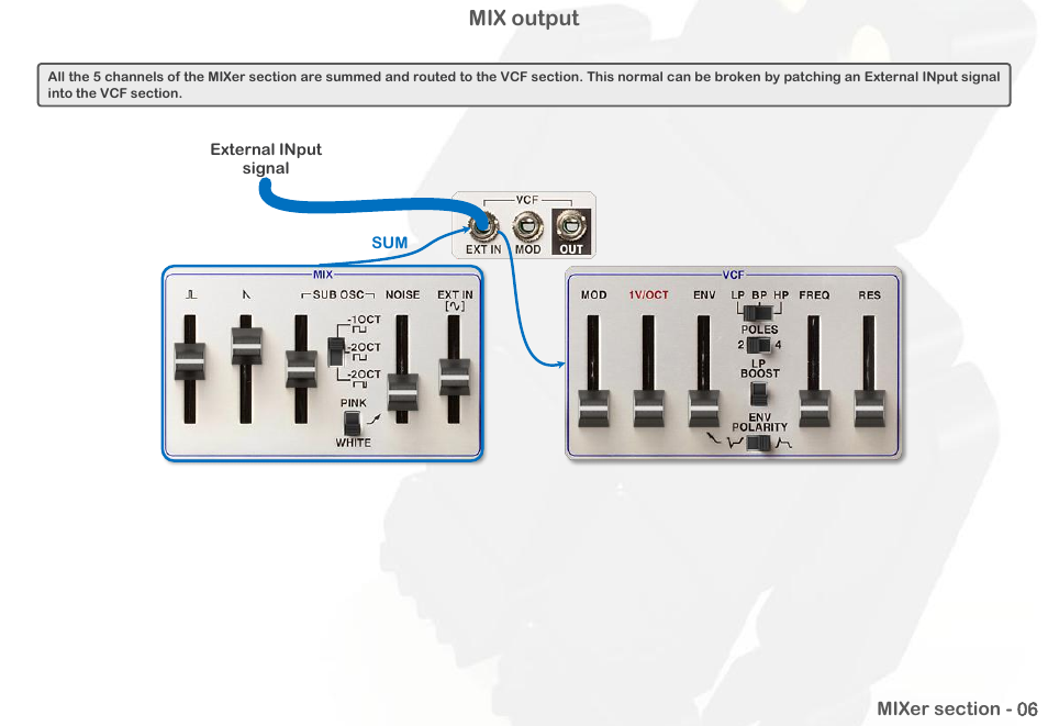 Mix output | Intellijel Atlantis User Manual | Page 37 / 137