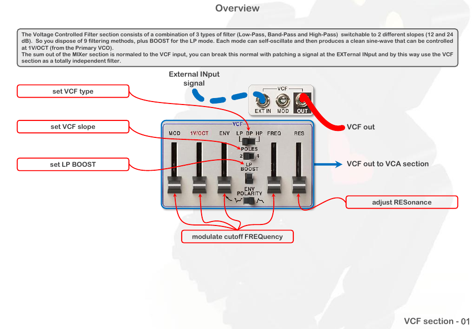 Overview | Intellijel Atlantis User Manual | Page 39 / 137