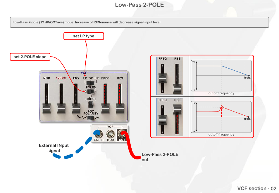 Low-pass 2-pole | Intellijel Atlantis User Manual | Page 40 / 137