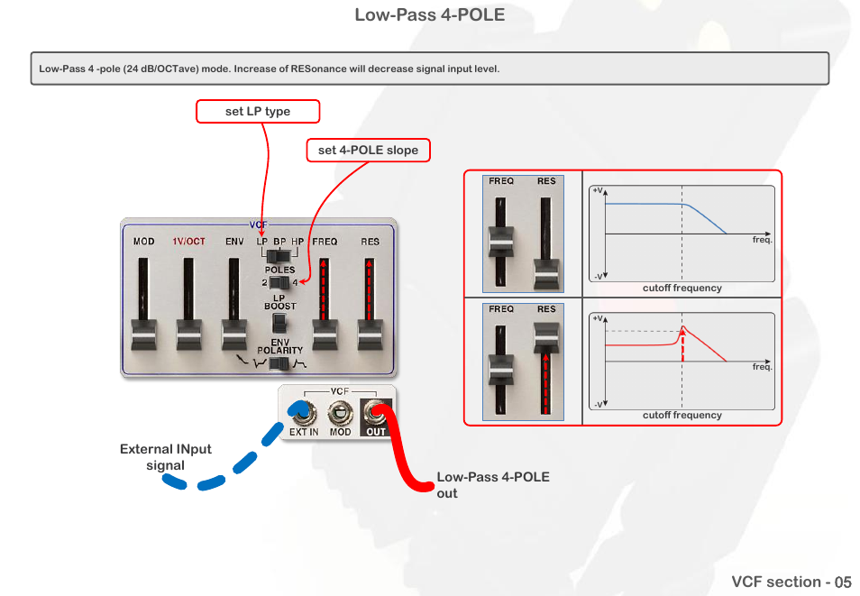 Low-pass 4-pole | Intellijel Atlantis User Manual | Page 43 / 137