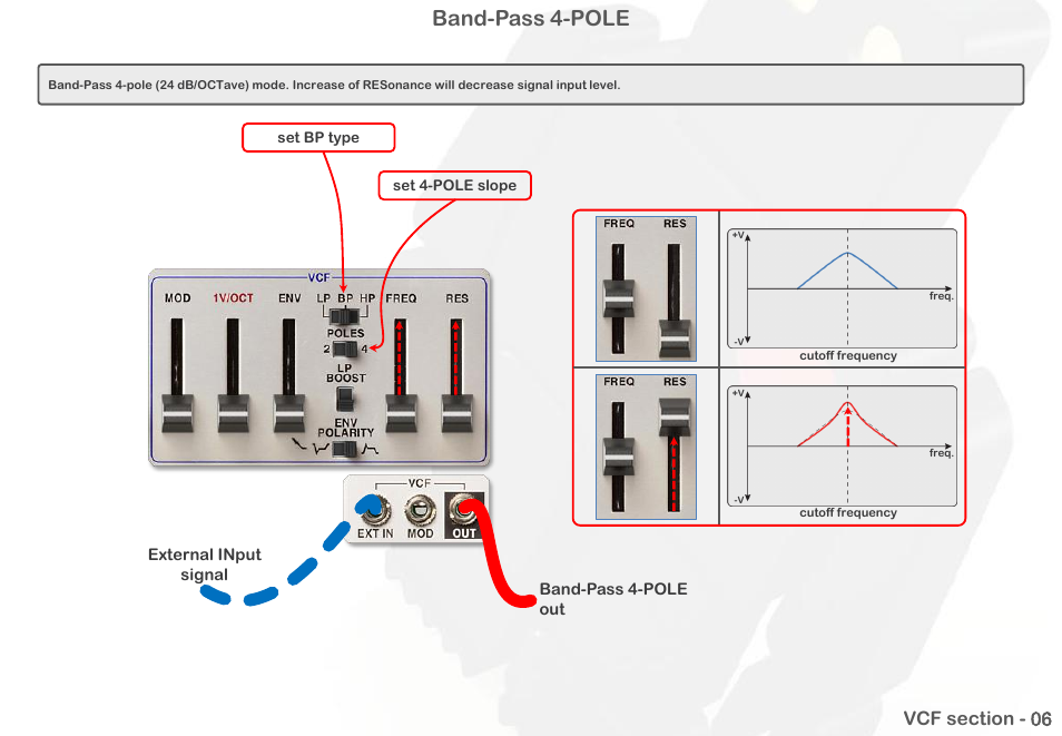 Band-pass 4-pole | Intellijel Atlantis User Manual | Page 44 / 137