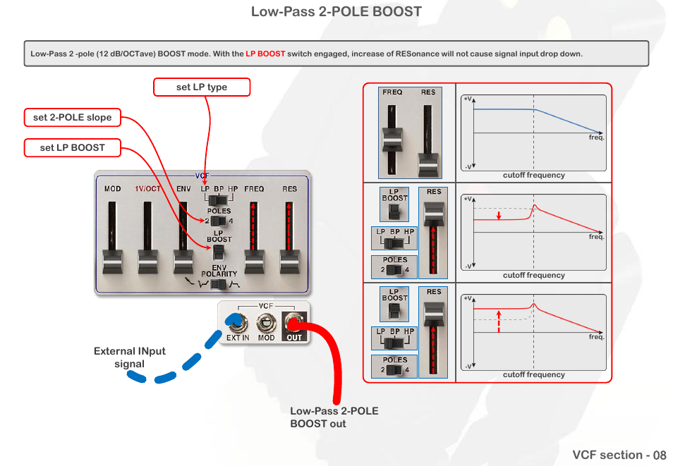 Low-pass 2-pole boost | Intellijel Atlantis User Manual | Page 46 / 137