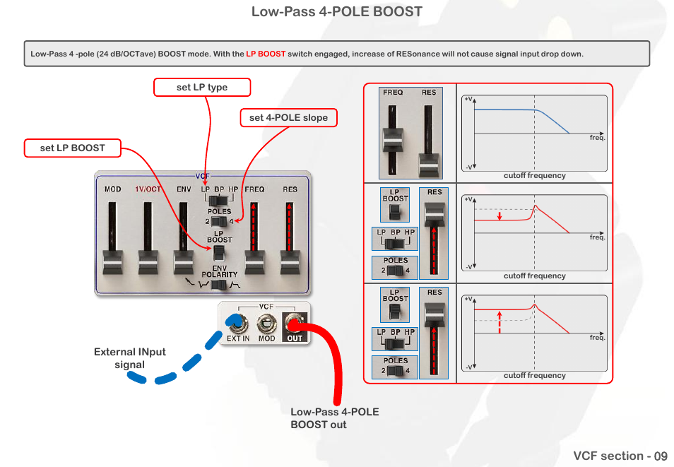 Low-pass 4-pole boost | Intellijel Atlantis User Manual | Page 47 / 137