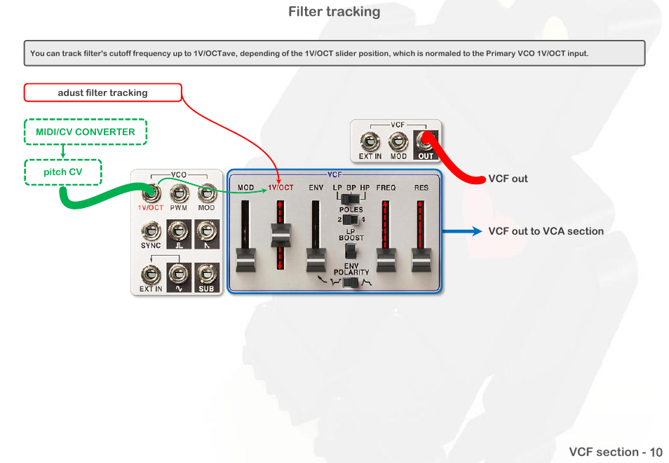 Filter tracking | Intellijel Atlantis User Manual | Page 48 / 137