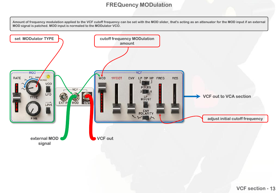 Frequency modulation | Intellijel Atlantis User Manual | Page 51 / 137