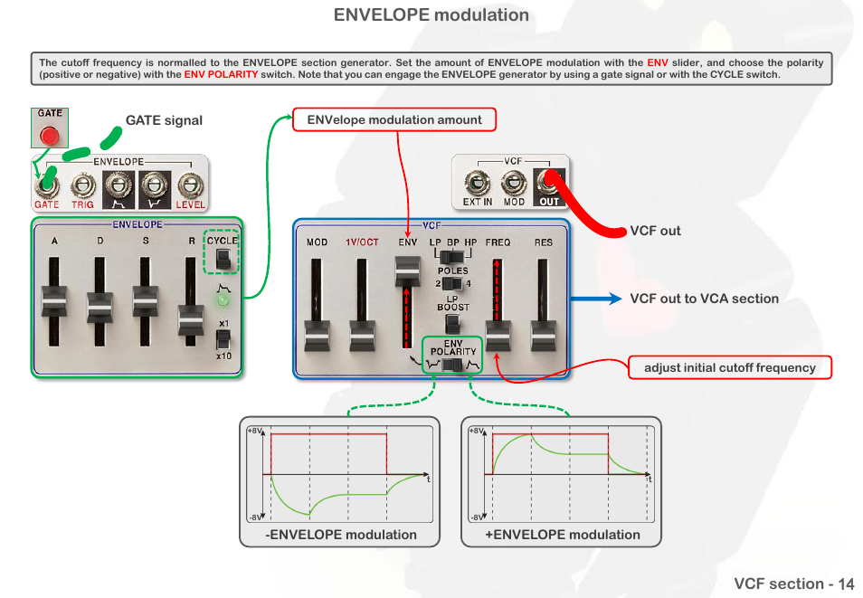 Envelope modulation | Intellijel Atlantis User Manual | Page 52 / 137