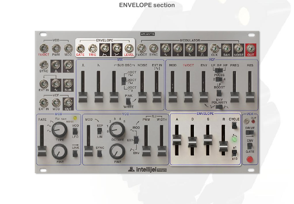 Intellijel Atlantis User Manual | Page 53 / 137