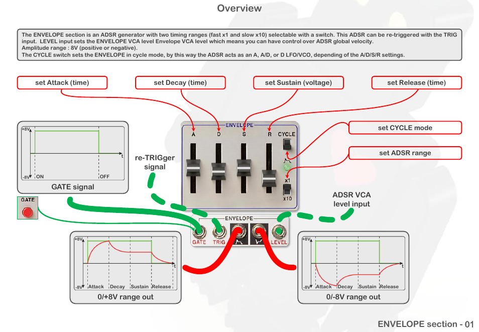 Overview | Intellijel Atlantis User Manual | Page 54 / 137