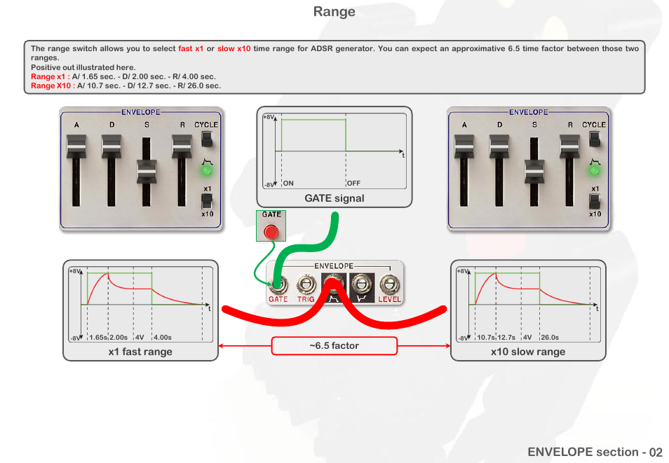 Range | Intellijel Atlantis User Manual | Page 55 / 137