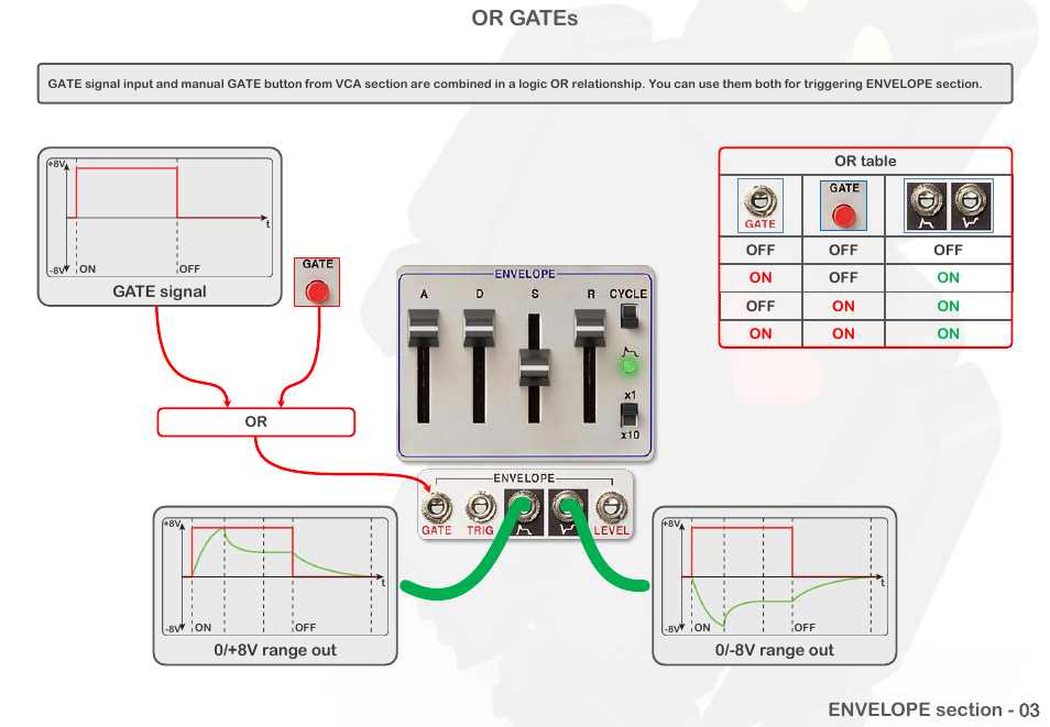 Or gates | Intellijel Atlantis User Manual | Page 56 / 137