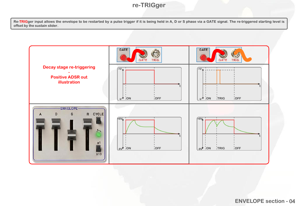 Re-trigger | Intellijel Atlantis User Manual | Page 57 / 137