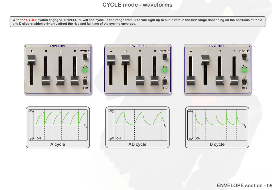 Cycle mode - waveforms | Intellijel Atlantis User Manual | Page 58 / 137