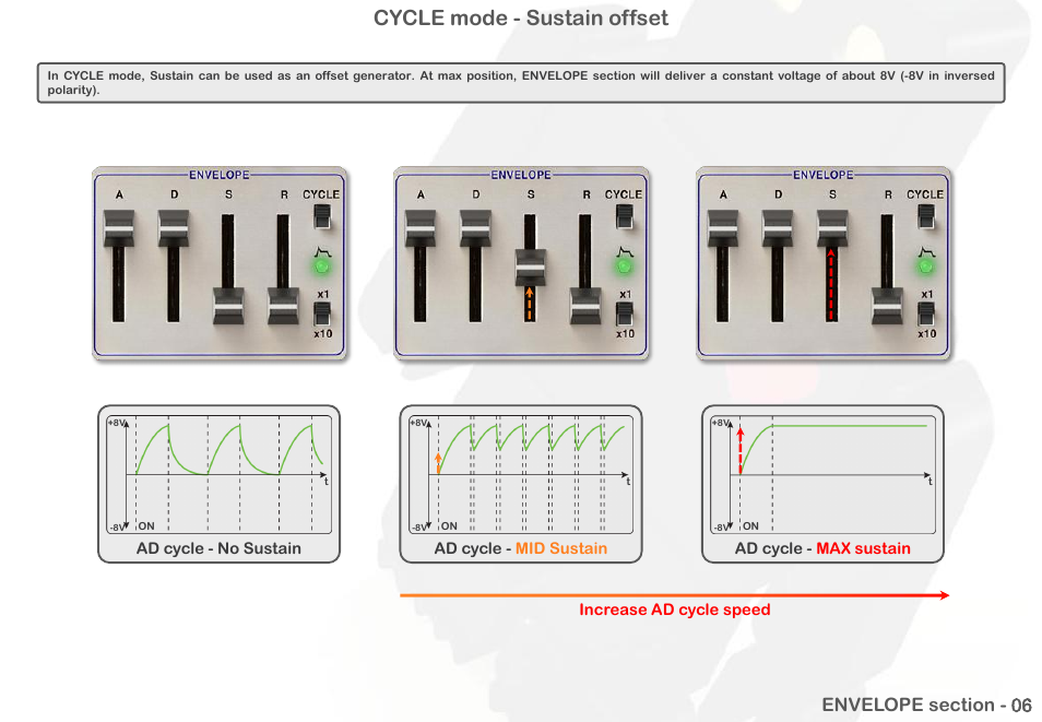 Cycle mode - sustain offset | Intellijel Atlantis User Manual | Page 59 / 137