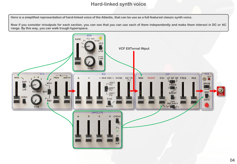 Hard-linked synth voice | Intellijel Atlantis User Manual | Page 6 / 137