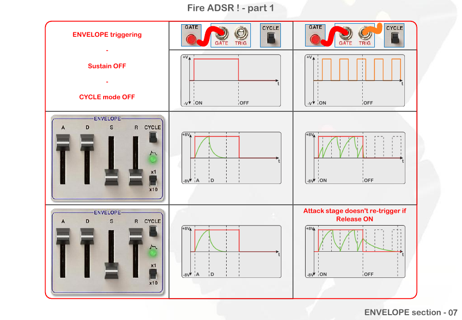 Fire adsr ! - part 1 | Intellijel Atlantis User Manual | Page 60 / 137