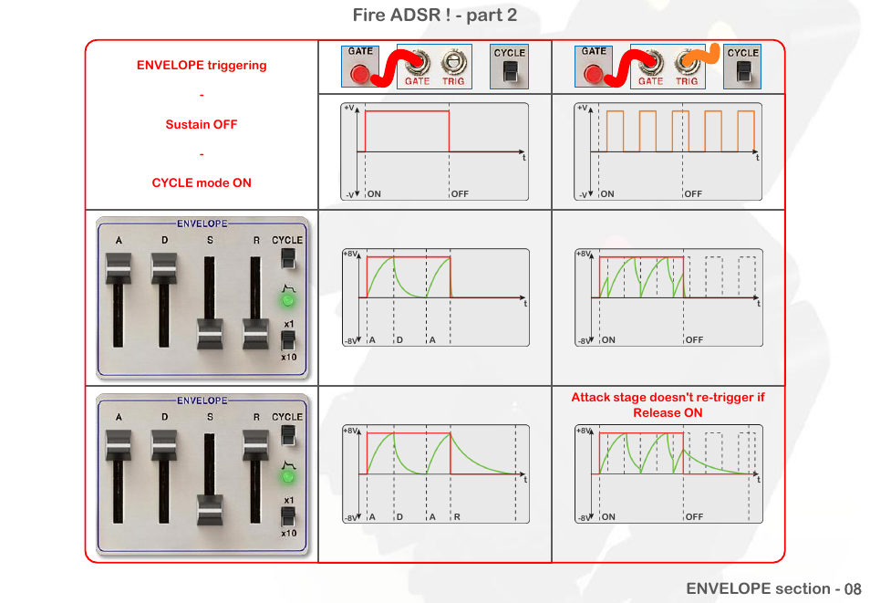 Fire adsr ! - part 2 | Intellijel Atlantis User Manual | Page 61 / 137