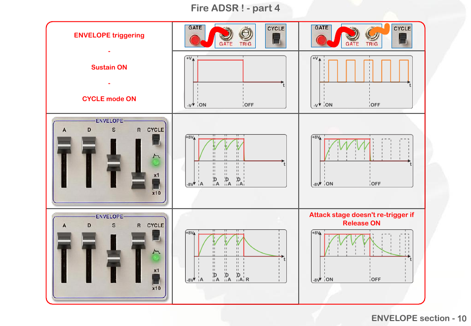 Fire adsr ! - part 4 | Intellijel Atlantis User Manual | Page 63 / 137