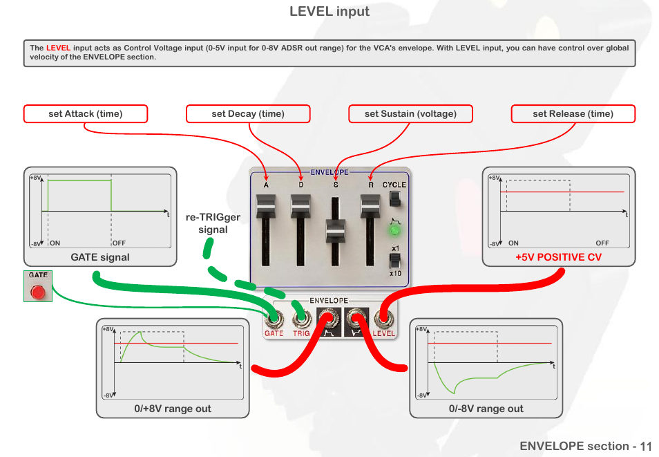 Level input | Intellijel Atlantis User Manual | Page 64 / 137