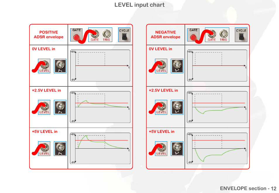 Level input chart | Intellijel Atlantis User Manual | Page 65 / 137