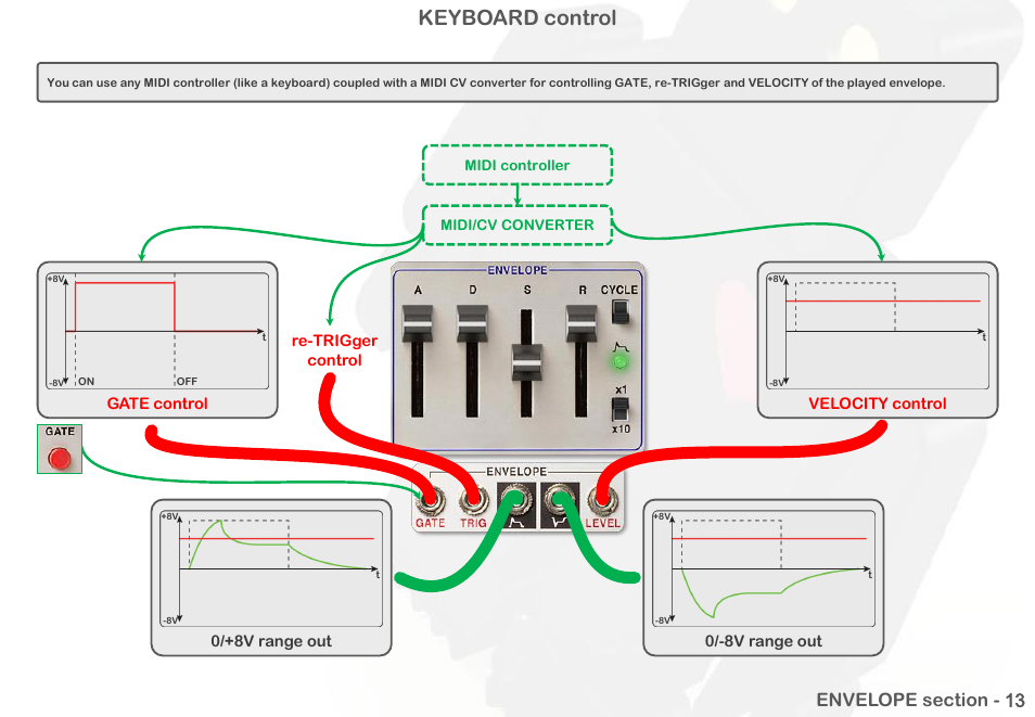 Keyboard control | Intellijel Atlantis User Manual | Page 66 / 137