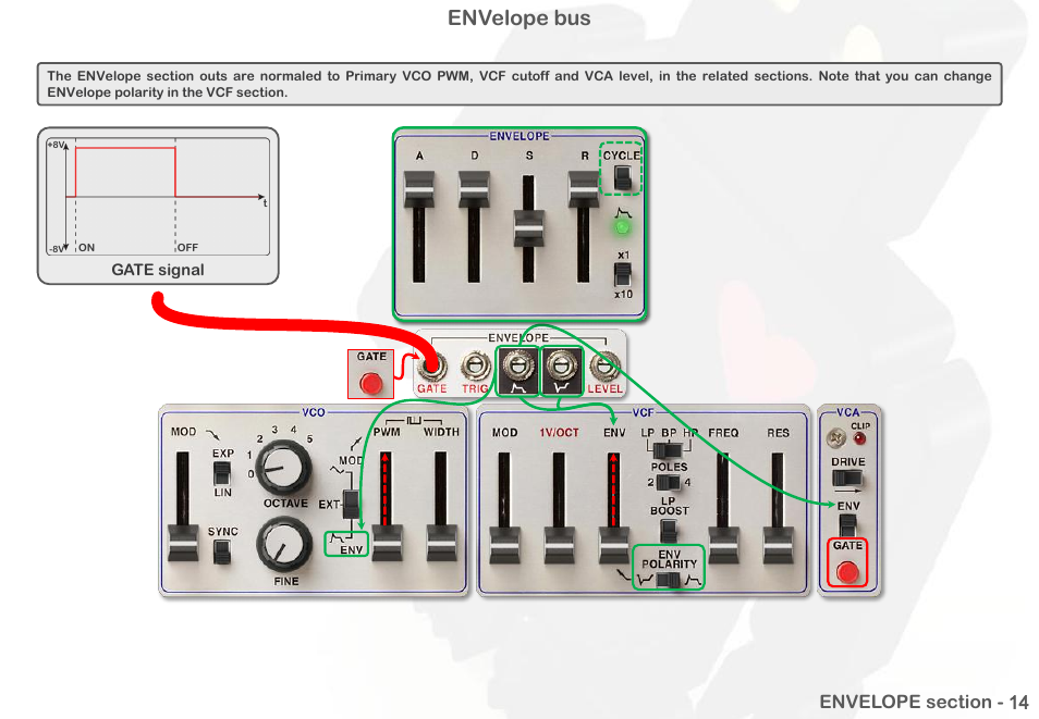 Envelope bus | Intellijel Atlantis User Manual | Page 67 / 137