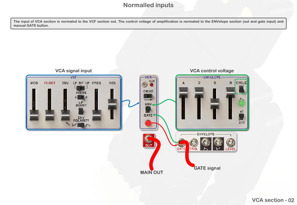 Normalled inputs | Intellijel Atlantis User Manual | Page 70 / 137