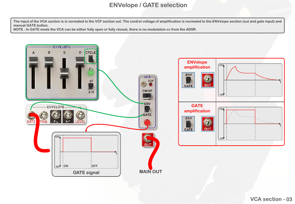 Envelope / gate selection | Intellijel Atlantis User Manual | Page 71 / 137