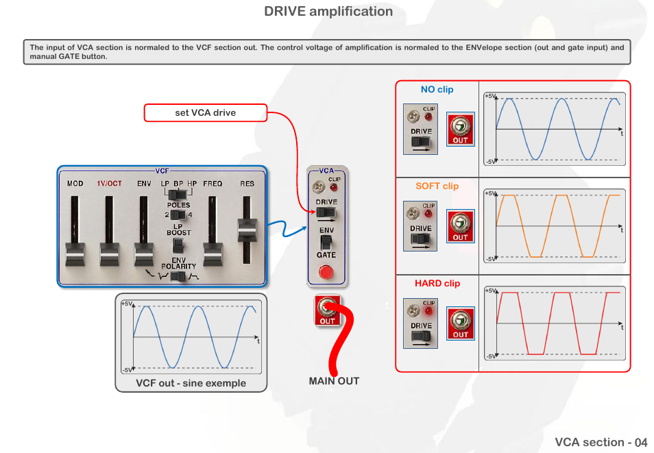 Drive amplification | Intellijel Atlantis User Manual | Page 72 / 137