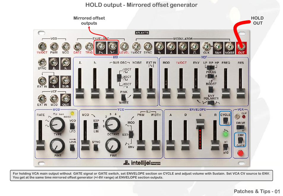 Hold output - mirrored offset generator | Intellijel Atlantis User Manual | Page 74 / 137