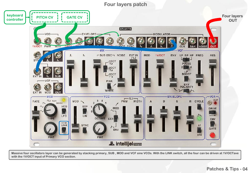 Four layers patch | Intellijel Atlantis User Manual | Page 77 / 137