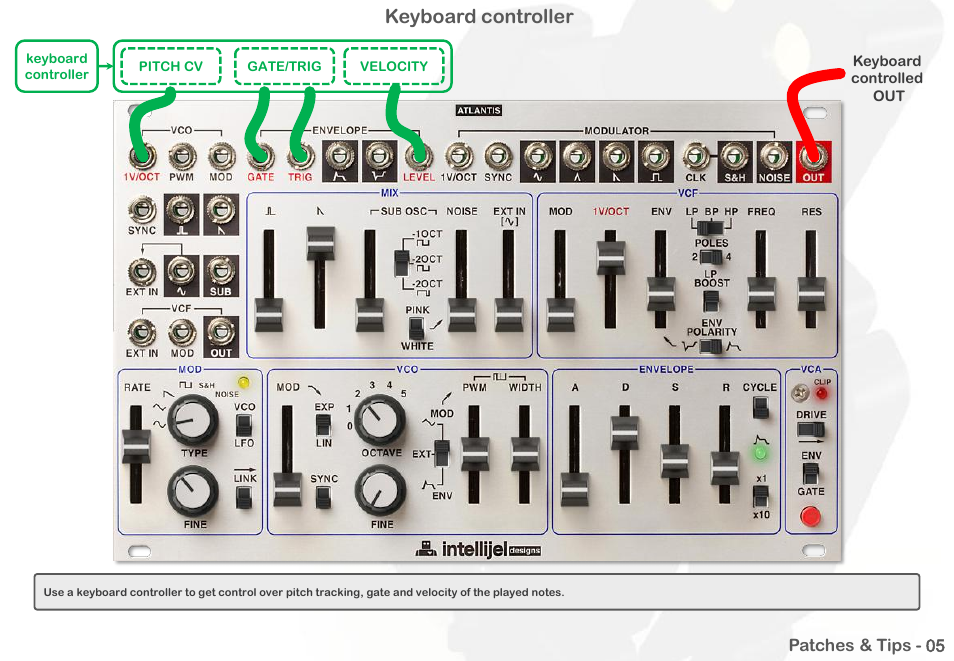 Keyboard controller | Intellijel Atlantis User Manual | Page 78 / 137