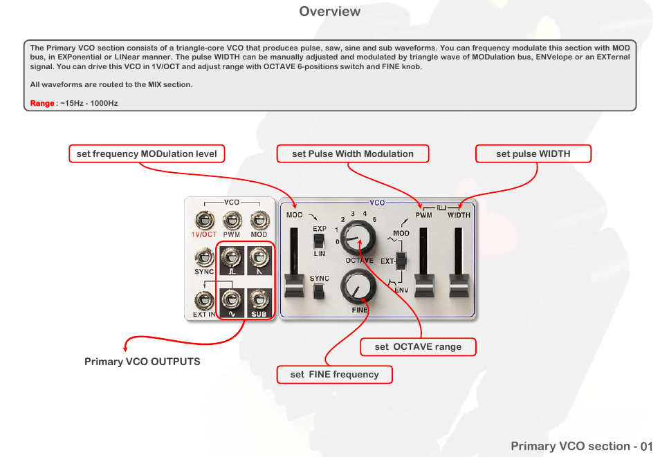 Overview | Intellijel Atlantis User Manual | Page 8 / 137