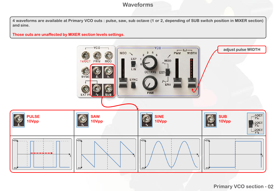 Waveforms | Intellijel Atlantis User Manual | Page 9 / 137