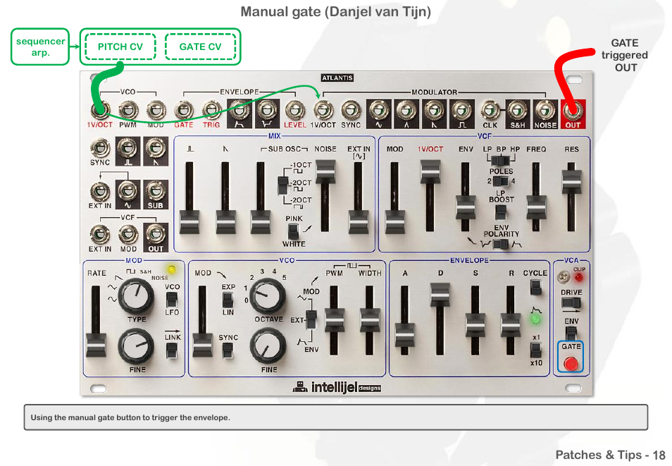 Manual gate (danjel van tijn) | Intellijel Atlantis User Manual | Page 91 / 137