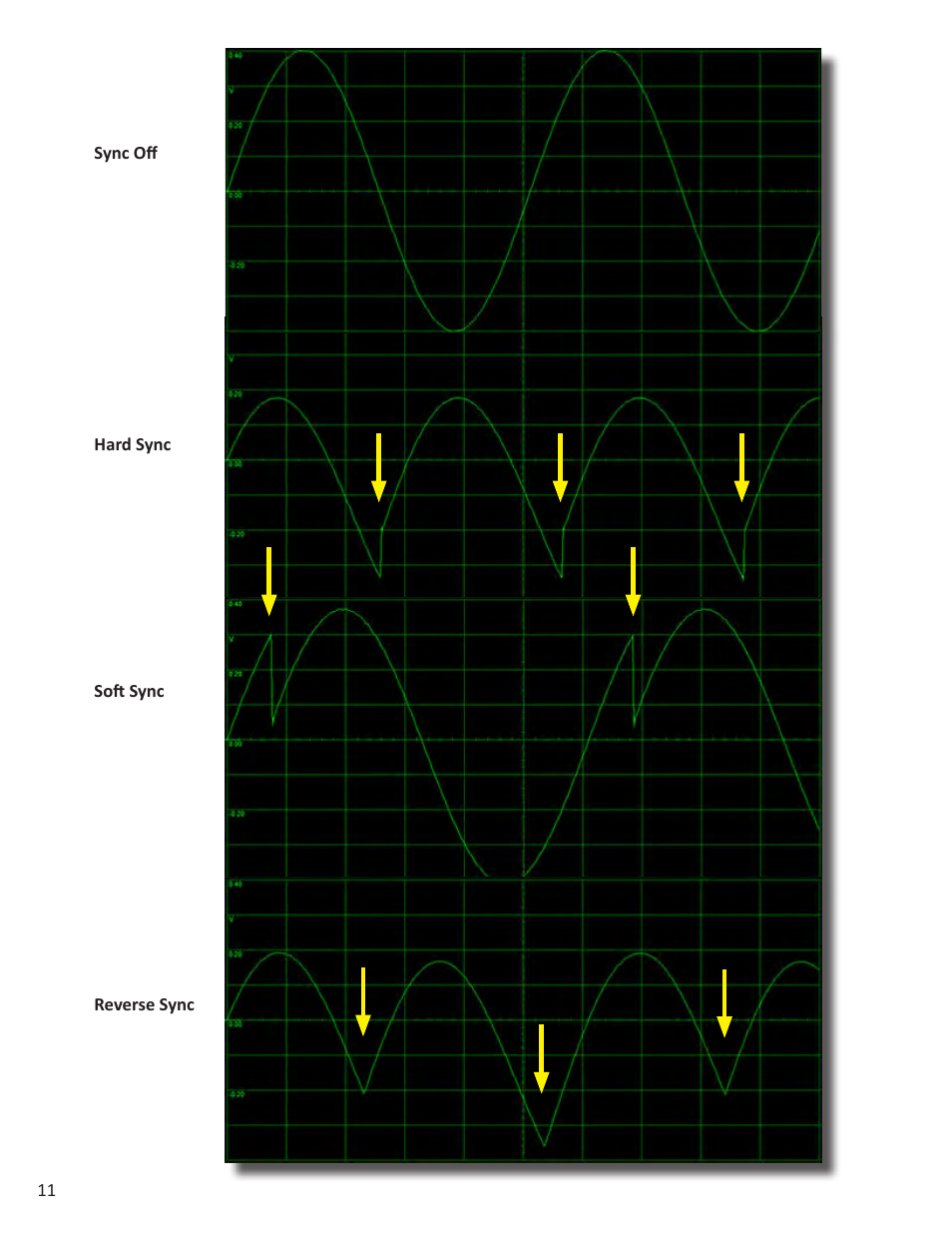 Intellijel Cylonix Shapeshifter v1.03 User Manual | Page 11 / 46