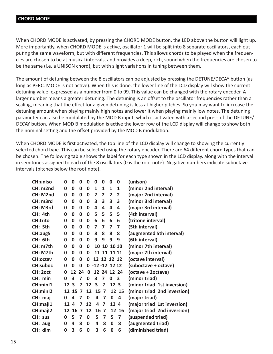 Intellijel Cylonix Shapeshifter v1.03 User Manual | Page 15 / 46