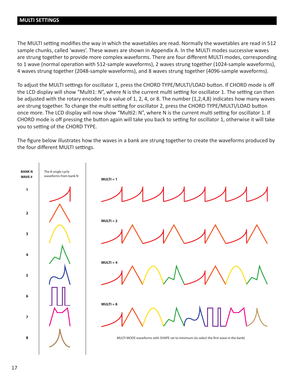 Intellijel Cylonix Shapeshifter v1.03 User Manual | Page 17 / 46