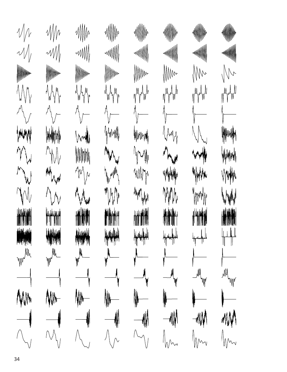 Intellijel Cylonix Shapeshifter v1.03 User Manual | Page 34 / 46