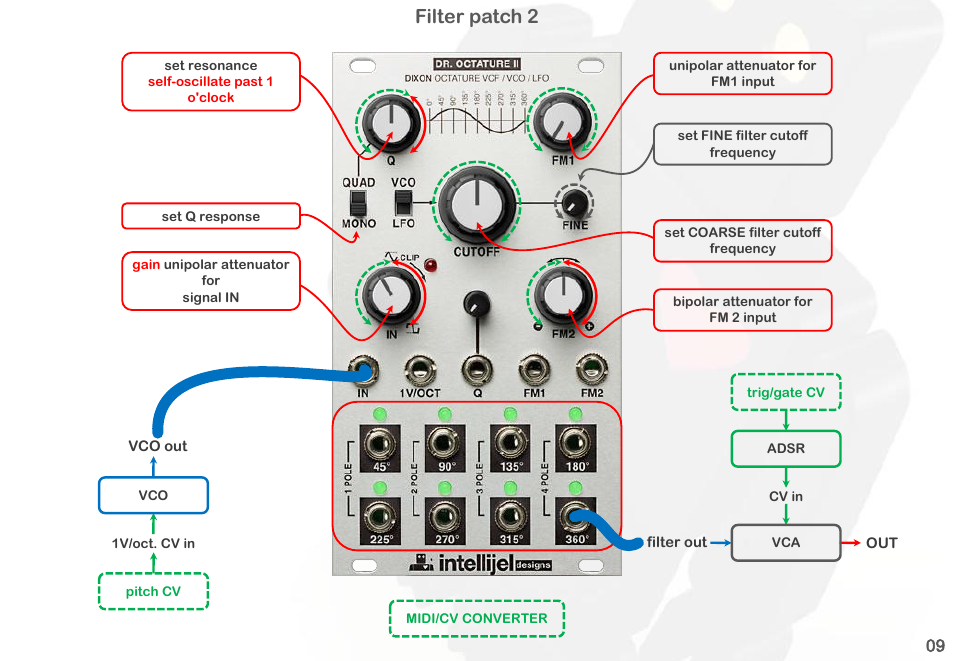 Filter patch 2 | Intellijel Dr. Octature II User Manual | Page 11 / 32