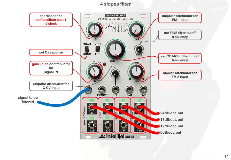 4 slopes filter | Intellijel Dr. Octature II User Manual | Page 13 / 32