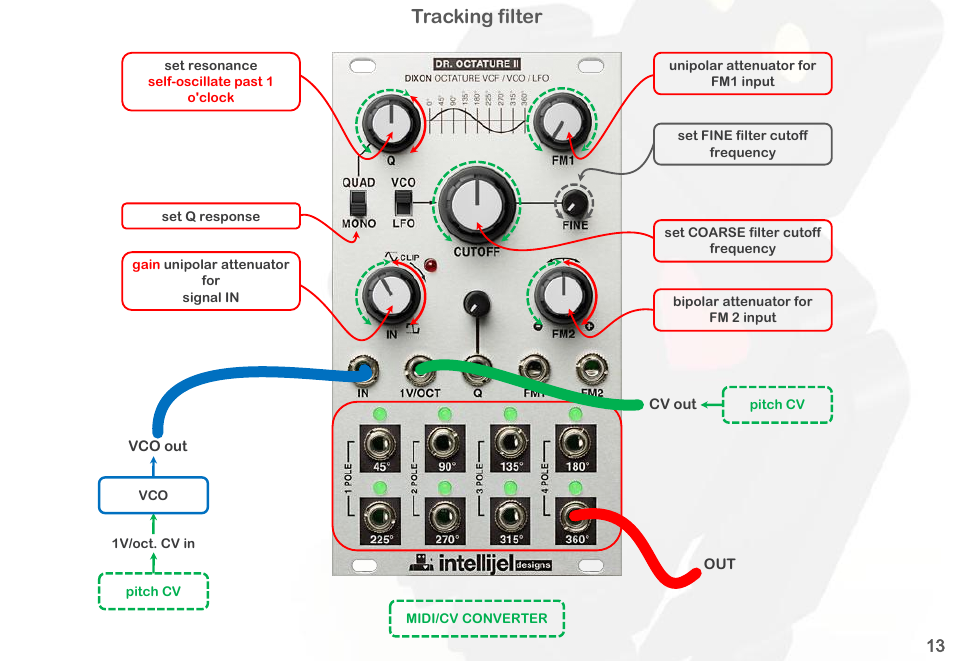 Tracking filter | Intellijel Dr. Octature II User Manual | Page 15 / 32