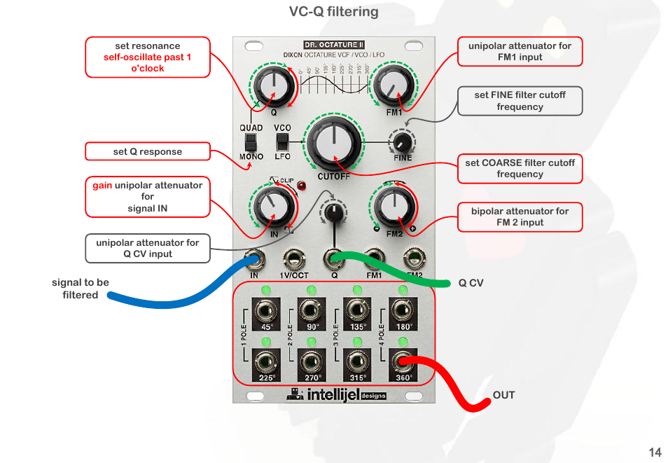 Vc-q filtering | Intellijel Dr. Octature II User Manual | Page 16 / 32