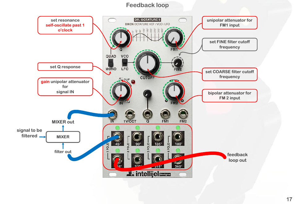 Feedback loop | Intellijel Dr. Octature II User Manual | Page 19 / 32