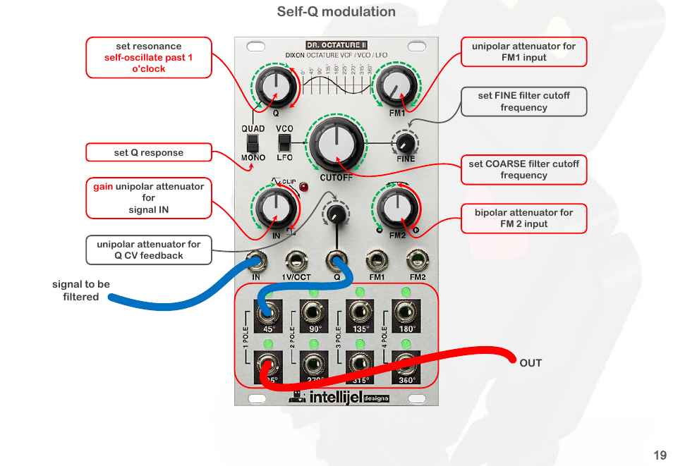 Self-q modulation | Intellijel Dr. Octature II User Manual | Page 21 / 32