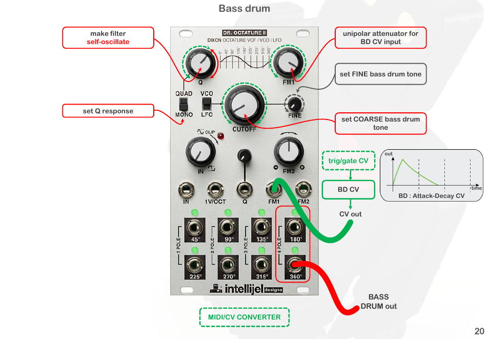 Bass drum | Intellijel Dr. Octature II User Manual | Page 22 / 32