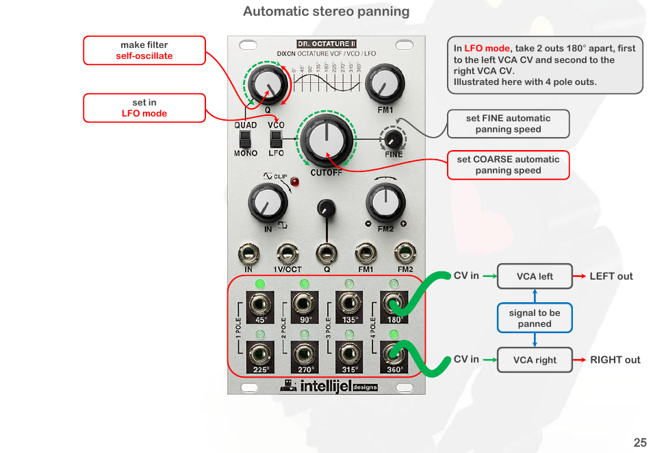 Automatic stereo panning | Intellijel Dr. Octature II User Manual | Page 27 / 32